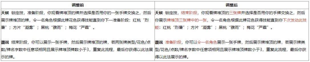 【官方公告】4月16日《三国杀OL》3.8.9版本更新停服维护公告