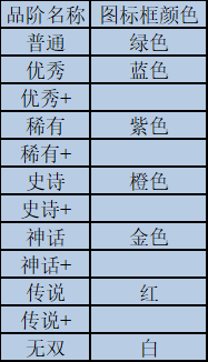 【攻略秘籍】《我叫MT：归来》英雄养成介绍