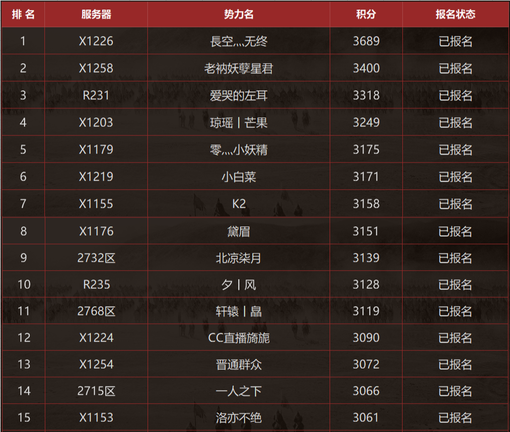 “三国弈·临兵列阵”排行榜一览，玩家心中最强武将竟是？
