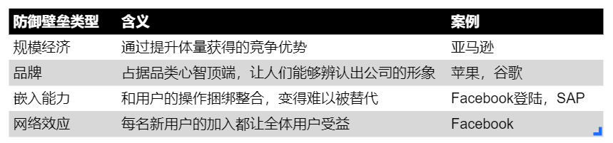 发人深省的深度分析：游戏公司能成为“打不垮的亚马逊”吗？