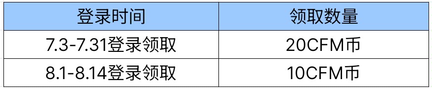 【活动速递】七月武器基金任务优化，AWM-天龙-果冻超甜来袭！