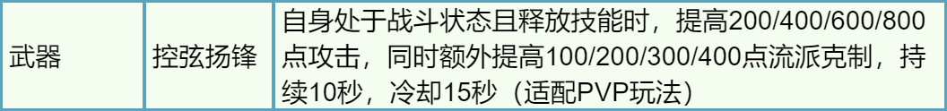 全新打造｜2.1.3版本新打造一览