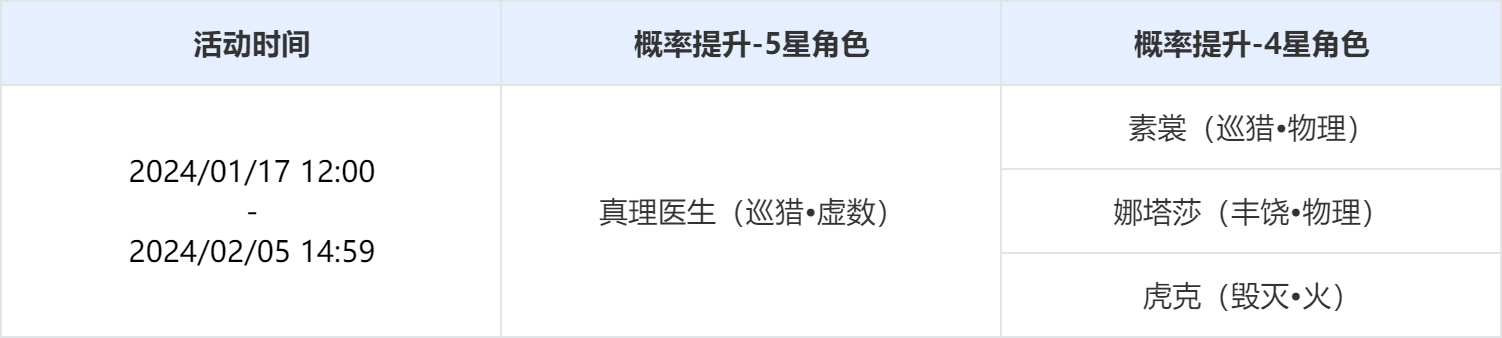 角色活动跃迁：「万物皆流」、「夜将不眠」