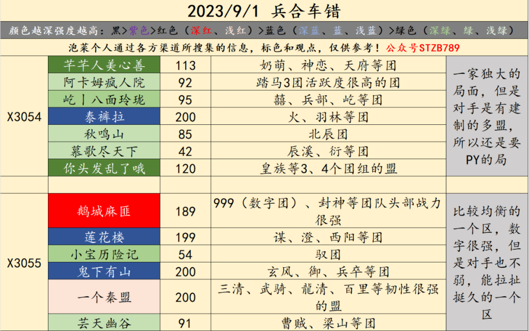 X3054-X3068局势：“大威天龙”无敌手，“天罪”VS“慕苍穹”，“関众”再战“老盟”!