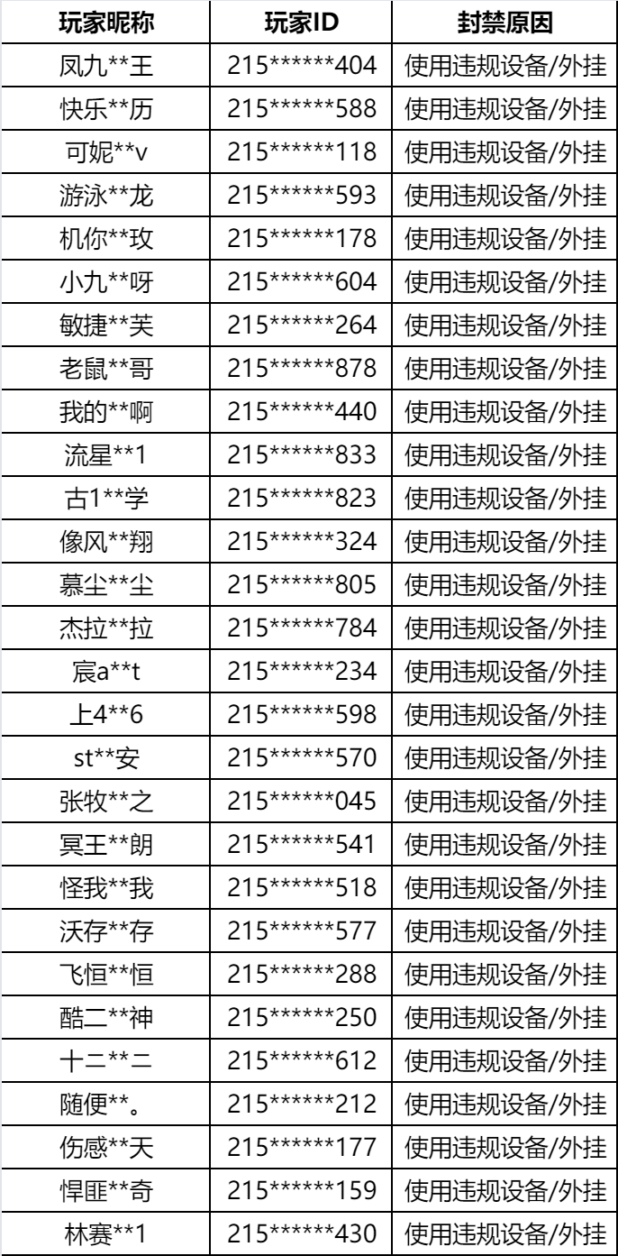《逆境重生》游戏违规行为处罚公告（3月10日-3月16日）