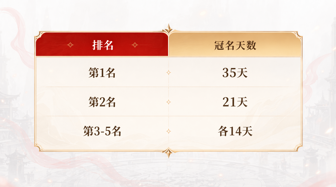 执掌服务器冠名权！这个服，名字由你说了算