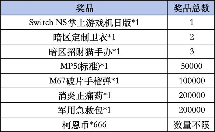 《暗区突围》Livelink活动规则