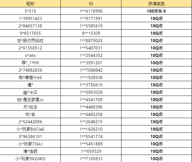 【已开奖】作为新人最需要快速掌握什么？