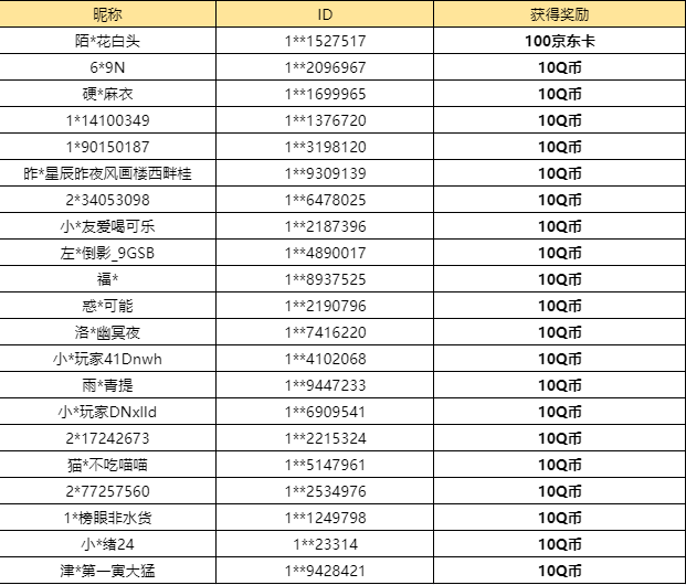 【已开奖】你最希望添加什么实用小功能？