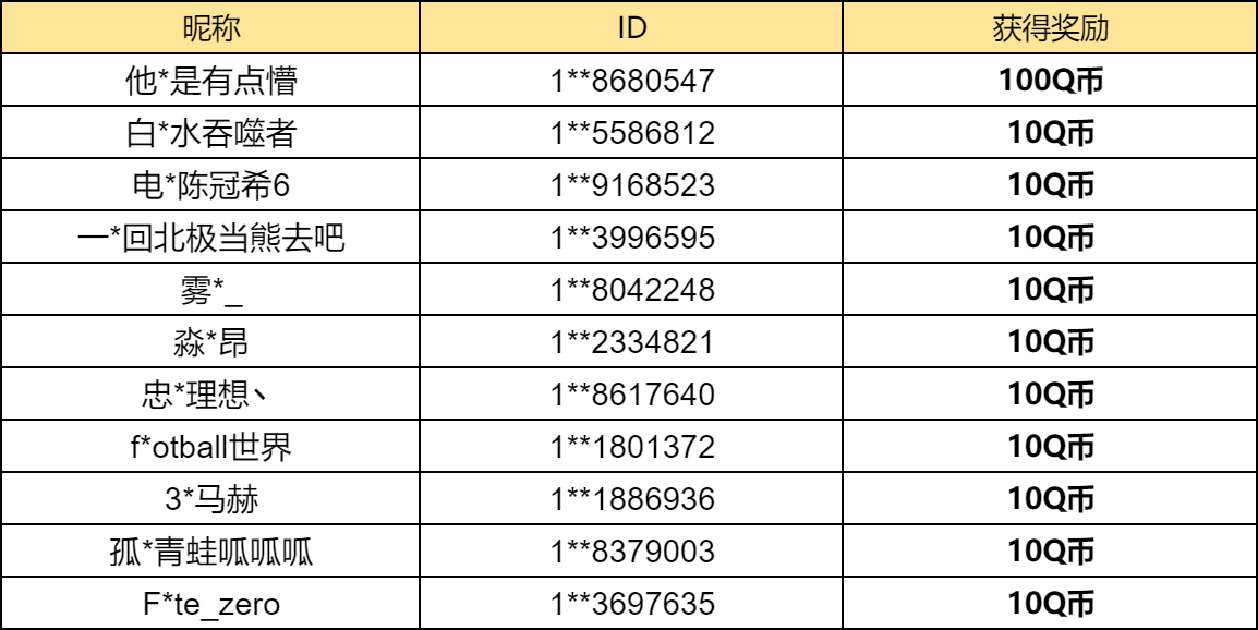 【已开奖】你认为更新后哪个棋子的表现最好？