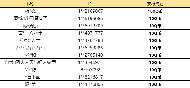 【已开奖】你认为三星五费卡中谁最强？