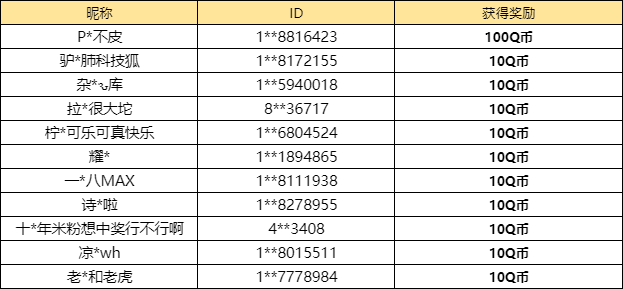 【已开奖】你最喜欢季中赛季更新的哪部分内容？