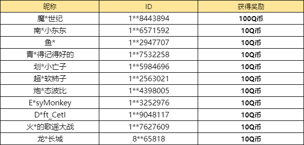 【已开奖】你觉得哪张三星五费卡最强？