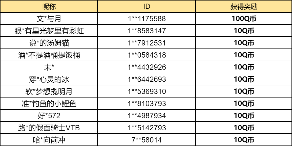 【已开奖】全新的小小英雄中你最喜欢哪一个？