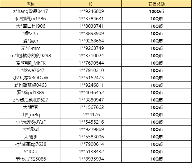 【已开奖】怪兽入侵版本倒计时，你最喜欢哪个怪兽棋子？