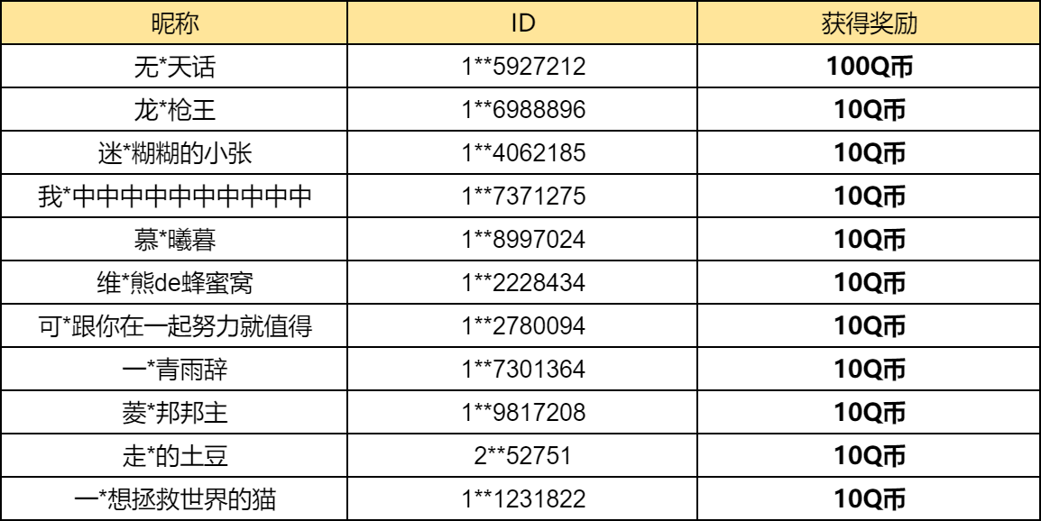 【已开奖】你最喜欢弈子主题系列的哪个皮肤？