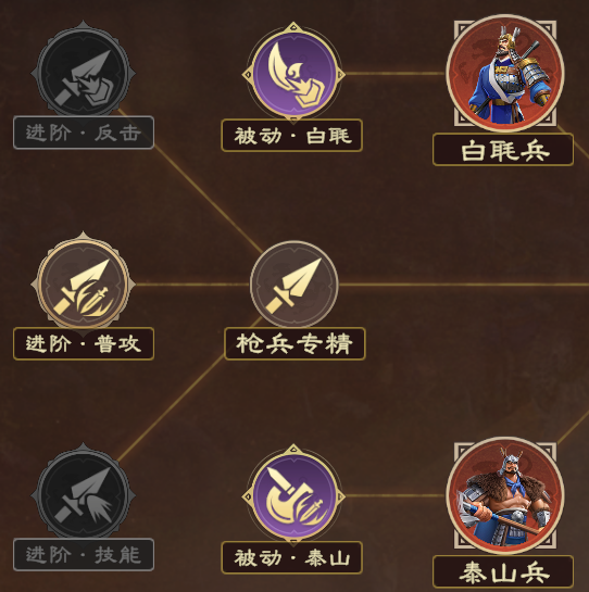 XP2六队共存新思路，野战 / 集结 / 反集结全适用！