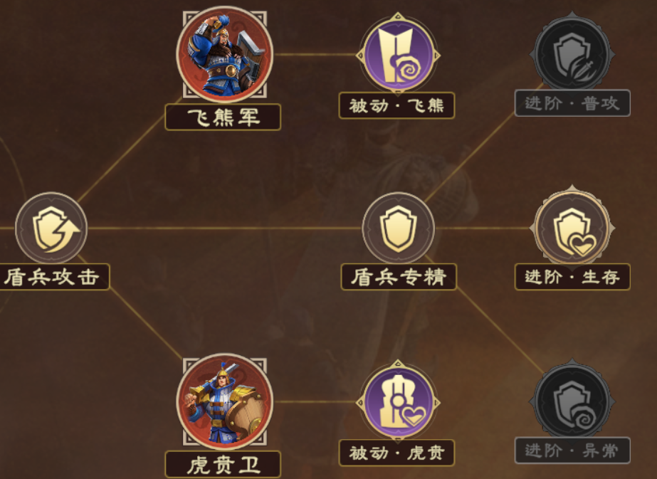 军师赋能丨全新XP赛季六队共存思路分享