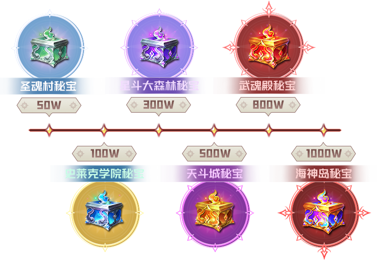 《斗羅大陸：獵魂世界》公測定檔！7月11日斗羅開燃！圖片_5