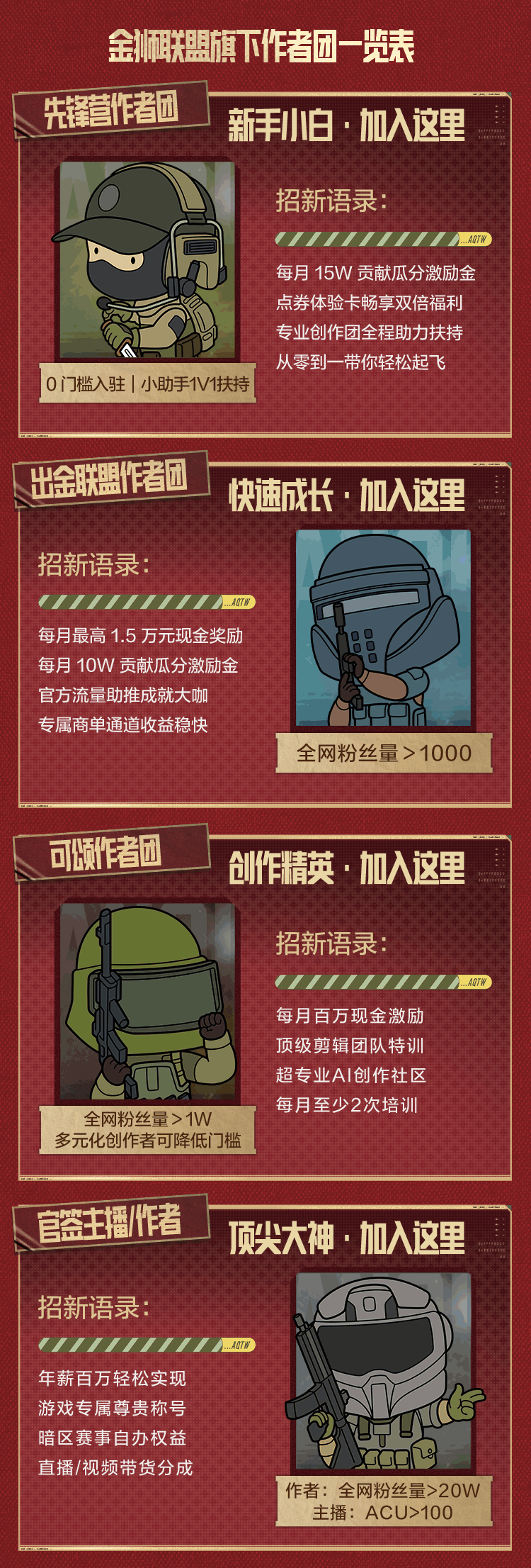 3000万总补贴！上暗搞创作，真金白银等你拿！