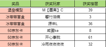 【获奖名单】塔防塔塔塔 晒预约截图赢取心动冰墩墩