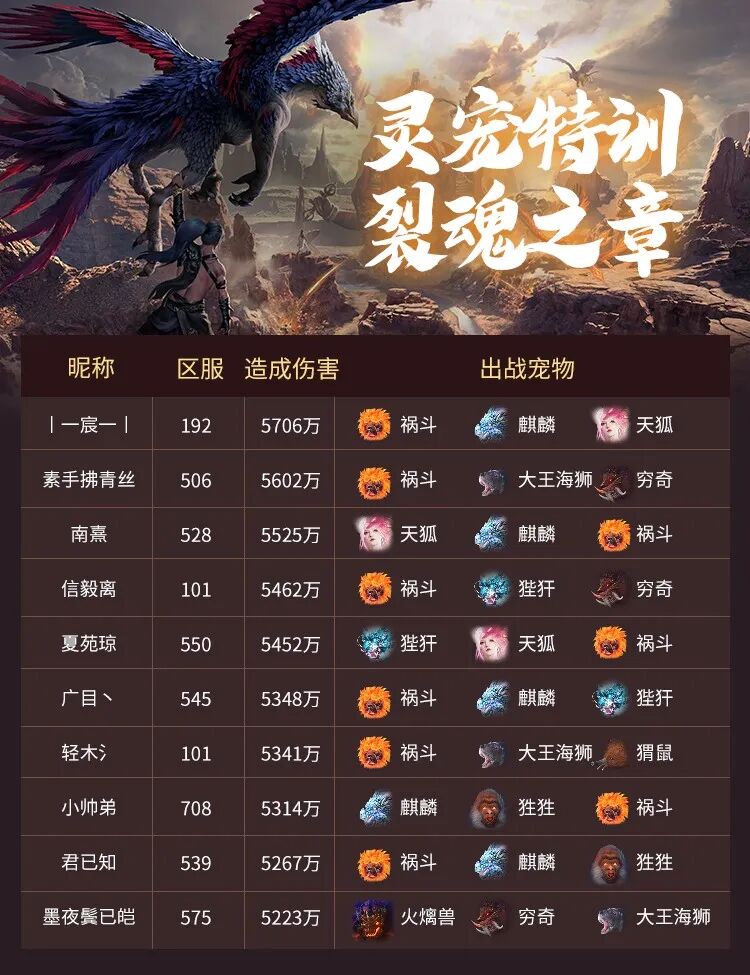 啊？野宠也能上榜？！