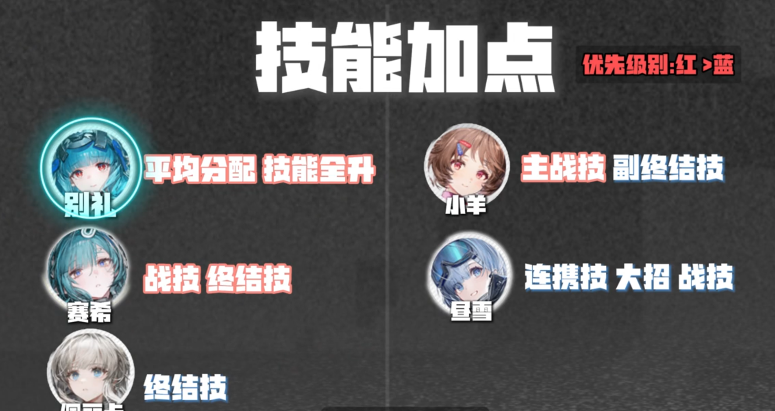 别礼 零基础全方位教学 深度测试绝对权威