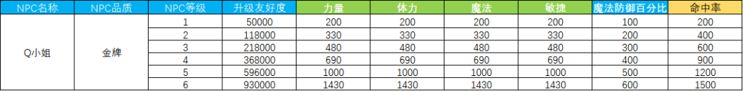 《永恒岛》更新公告丨潮品上新，更有周年庆新职业大揭秘！