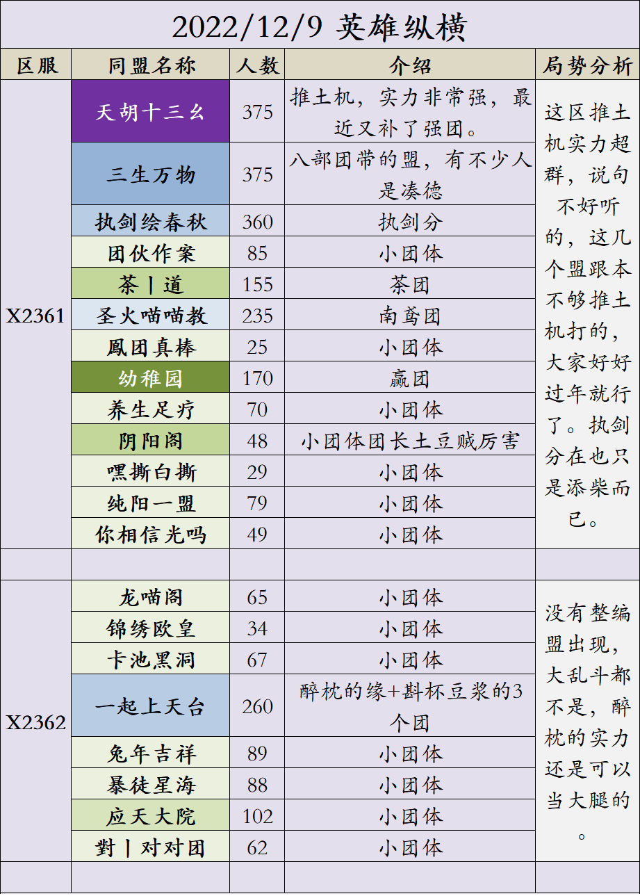 X2361-X2381局势：风战VS动车，天涯、安澜区内难逢敌手!