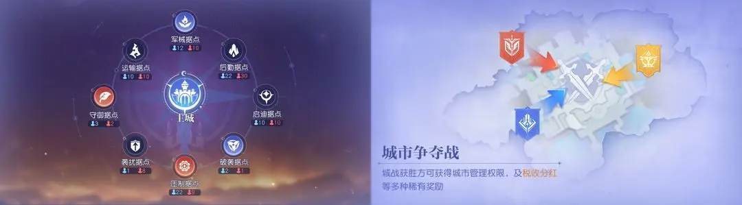 阵营攻城战：80V80热血攻城