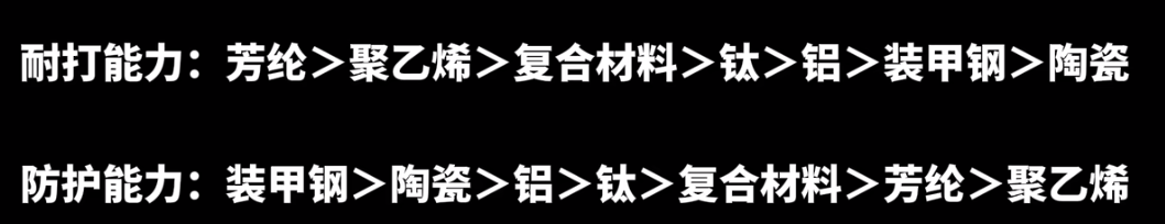 穿好护甲，安稳撤离丨暗区护甲推荐-护甲材质篇