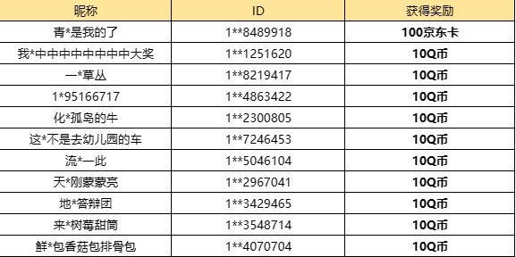 【已开奖】你准备如何与他们乐享暖春时光？