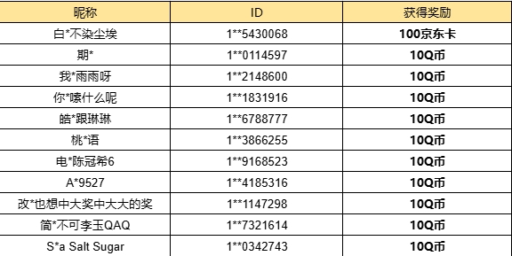 【已开奖】你最喜欢哪张思念？