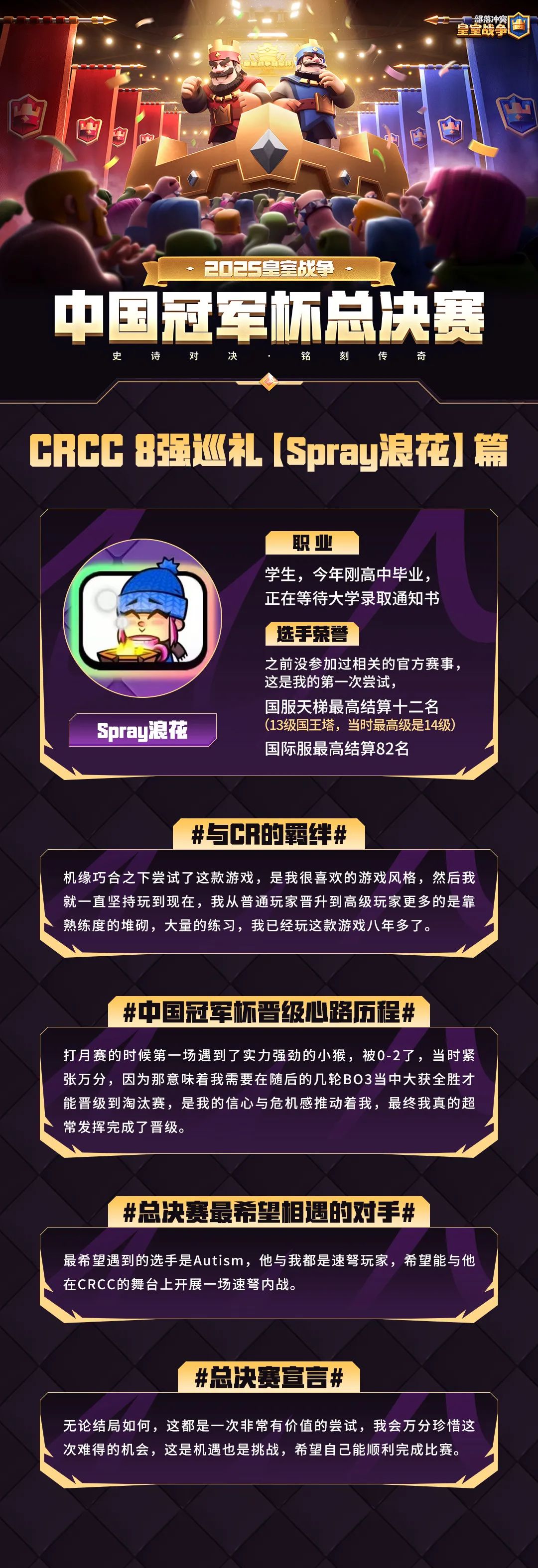 CRCC中国冠军杯总决赛8强巡礼——Spray浪花！