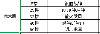 【获奖名单公布】《云海之下》打工人每周摸鱼福利！【6/6期】