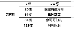 获奖名单公布】《云海之下》打工人每周摸鱼福利！【5/6期】