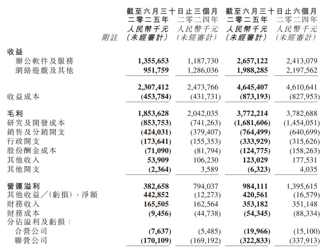 西山居专打”逆风局”？金山CEO承认《解限机》不达预期：减氪改动很失败！