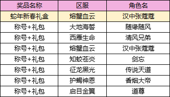 【获奖名单】晒回归合影送称号！《龙迹之城》今日公测，欢迎兄弟回家~！