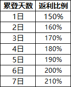 《巨兽战场》9月22日删档计费返还公告