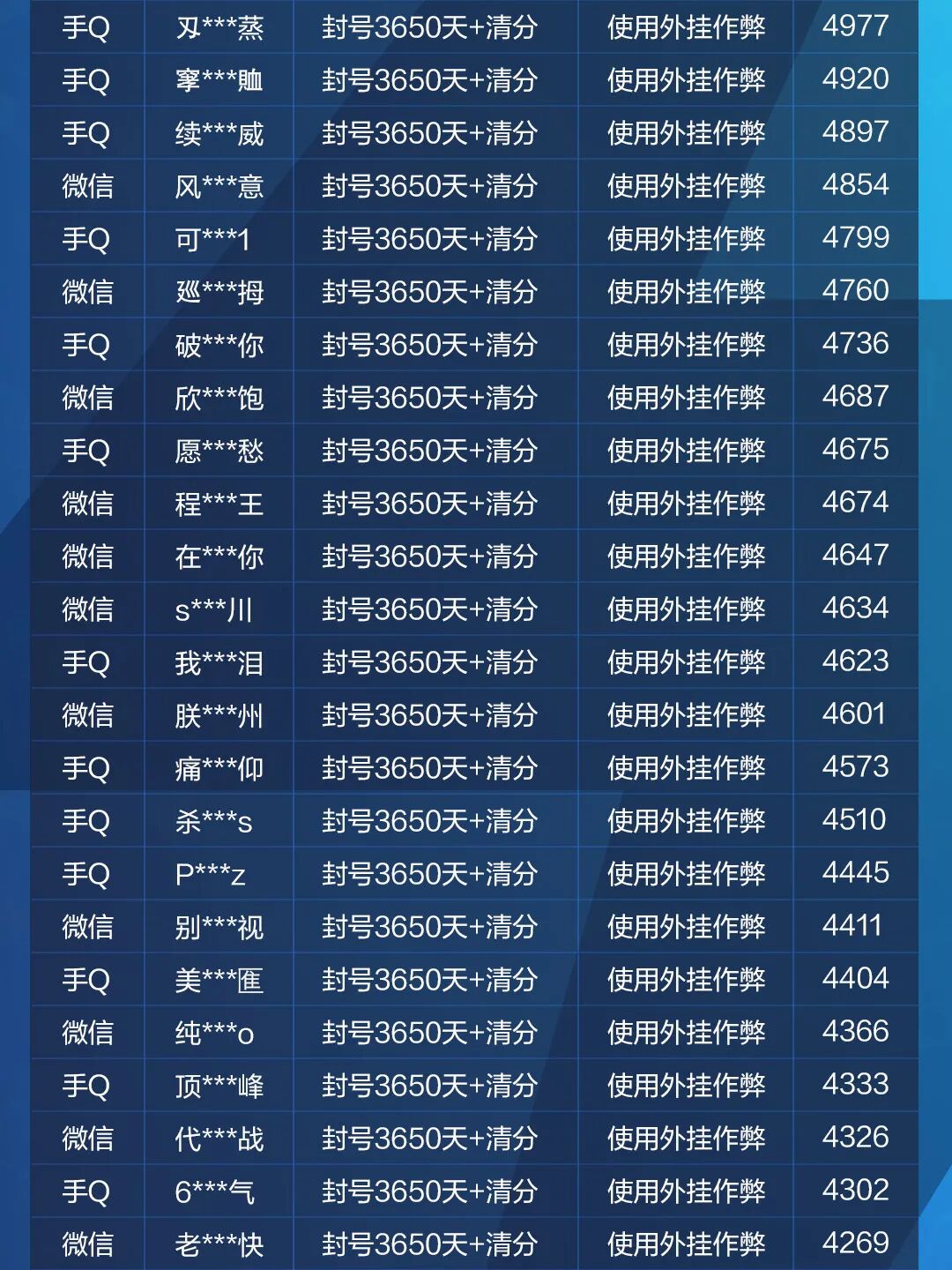 HIT外挂作弊封号公告（8月3日）