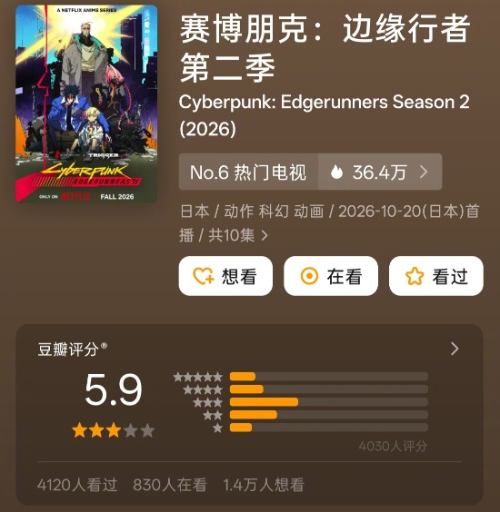《赛博朋克2077》Steam在线破18万人：动画第二季豆瓣仅5.5分！