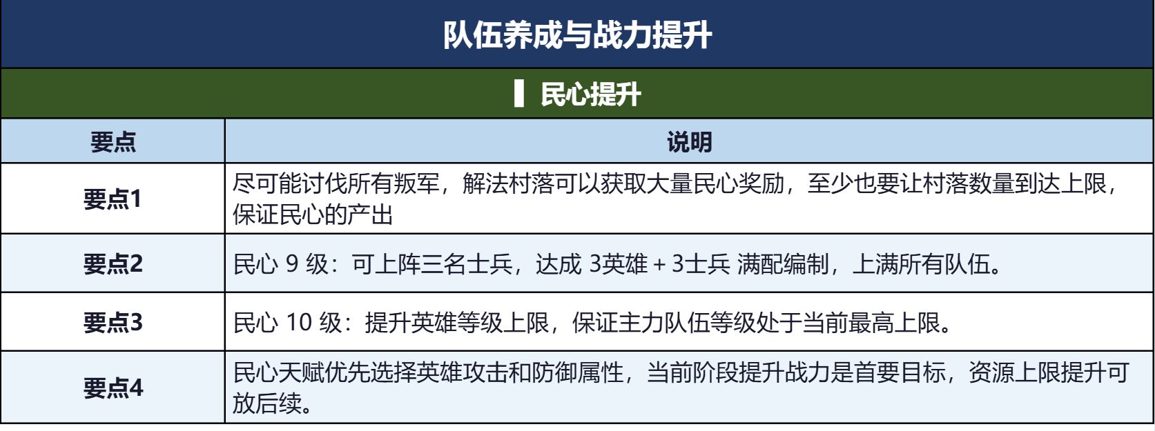 《三国：天下归心》主要资源用途和战力提升细节