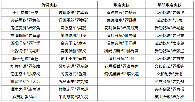【重要】12月4日《三国杀OL》停服维护公告