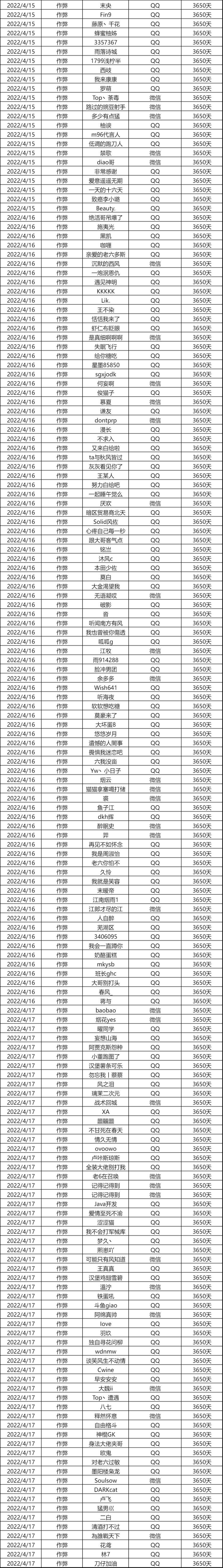 【内含处罚机制】外挂行为零容忍，处罚名单公示（4月19日）