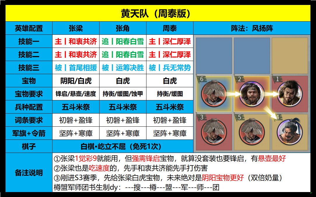 S3赛季黄天队玩法全解