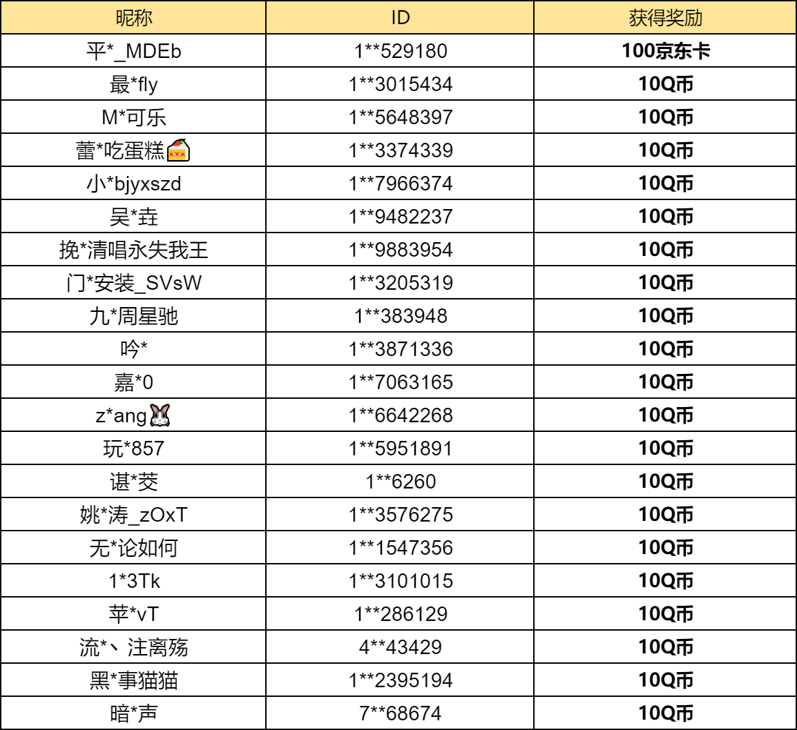 【已开奖】蛋仔联动第五人格，你最喜欢哪款联动外观？