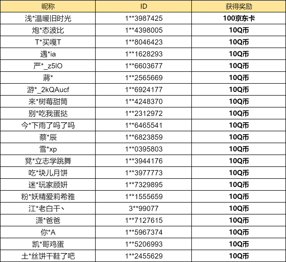 【已开奖】暑期全新篇章开启，你最喜欢哪个活动？