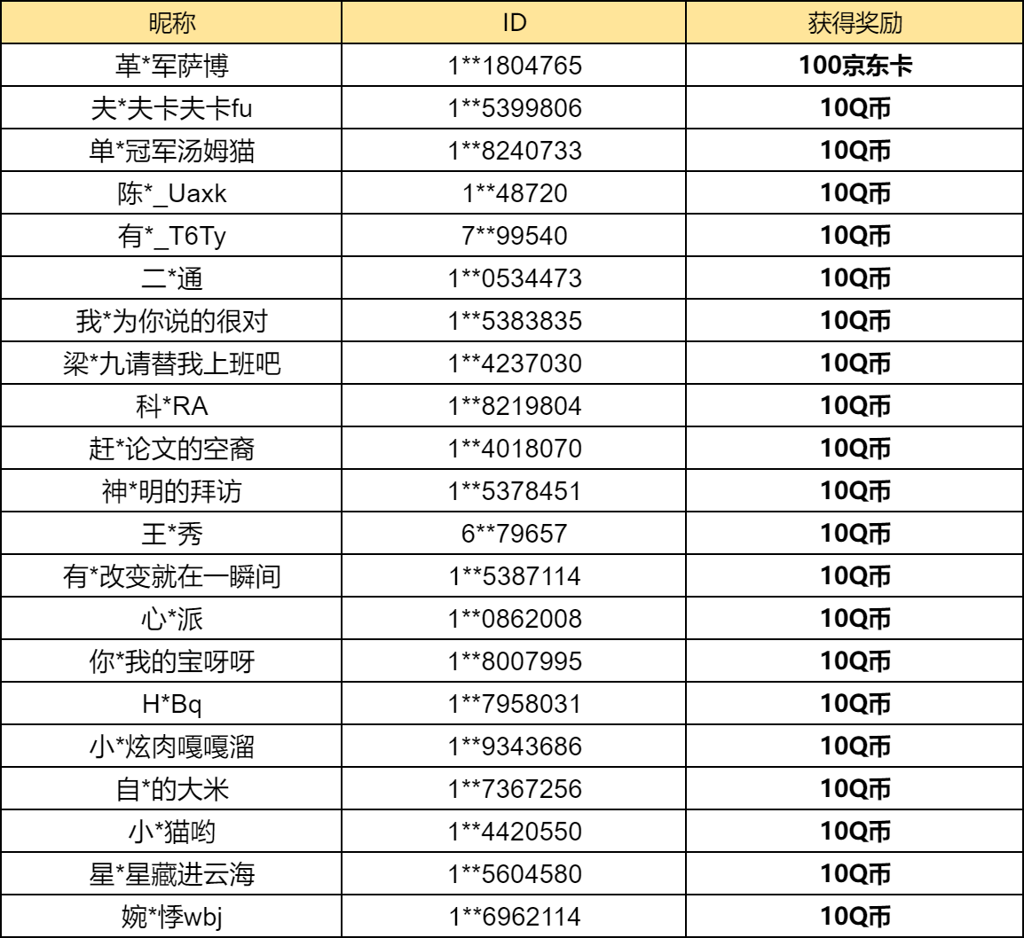 【已开奖】你最喜欢近期的哪个活动？