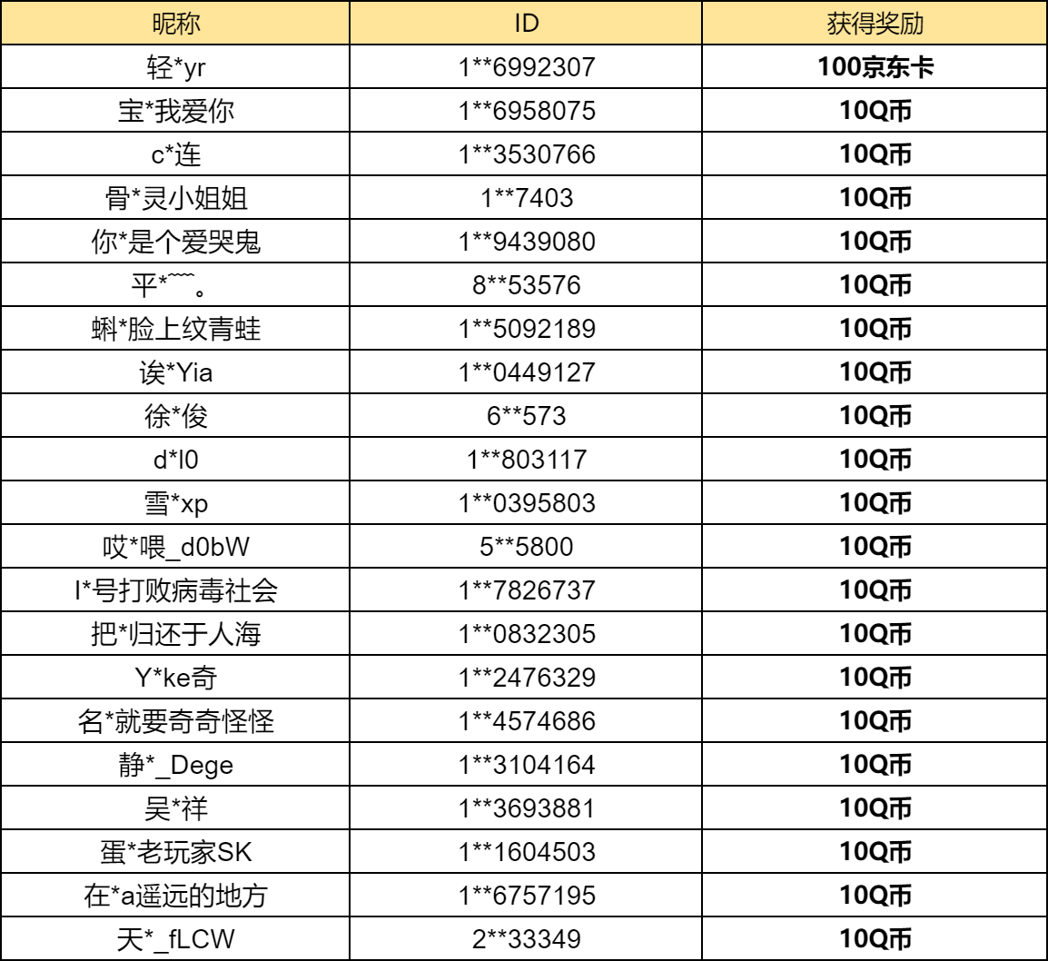 【已开奖】新朋友登岛，你最喜欢哪位小伙伴？