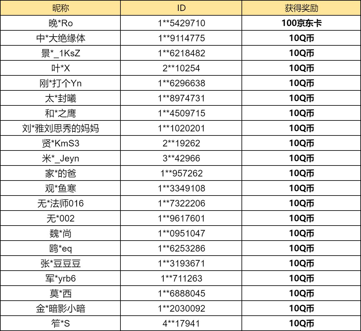 【已开奖】你最想谁一起探索拍卖会上的秘密？